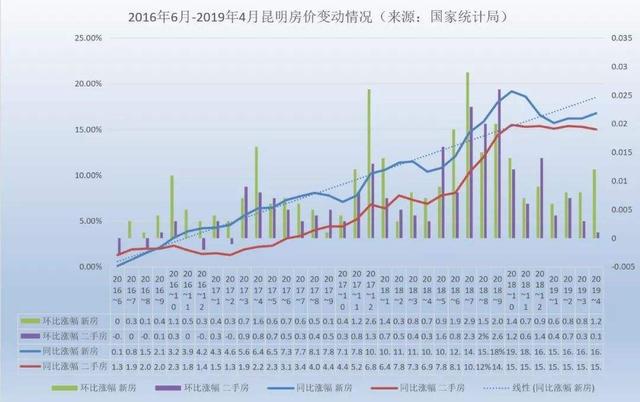 昆明房價(jià)走勢最新消息，市場分析與預(yù)測