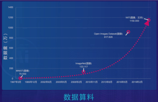 探索前沿科技，97最新科技趨勢(shì)