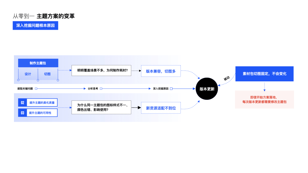 騰訊視頻最新版下載，體驗(yàn)升級(jí)與功能創(chuàng)新