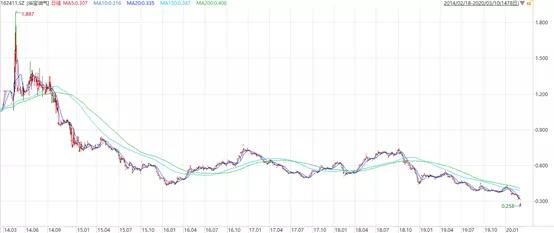 國際原油最新實時價格，動態(tài)、影響因素與未來展望