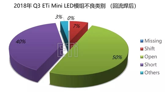 核心人員 第20頁