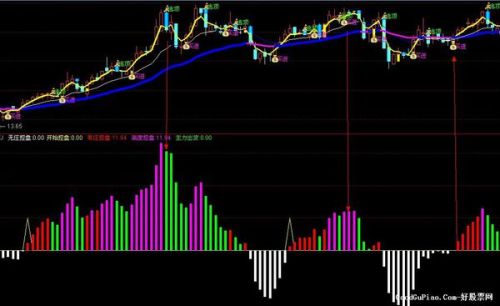 主力控盤指標公式源碼最新探討