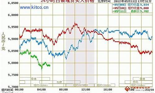 美國白銀期貨最新行情分析