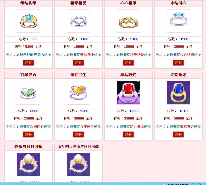 勁舞團(tuán)戒指等級(jí)表最新詳解