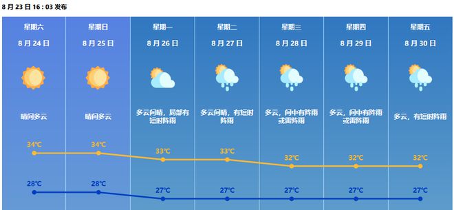 珠海天氣臺風最新消息，如何應(yīng)對臺風天氣的影響