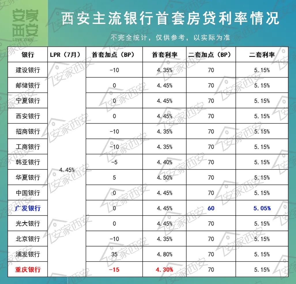 西安最新房貸利率，深度解讀與影響分析
