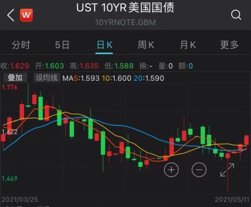 美國通脹最新消息，影響、原因及未來走勢分析