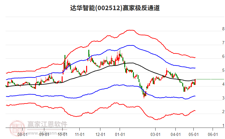 達華智能最新消息深度解析