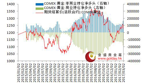美國黃金期貨最新行情分析