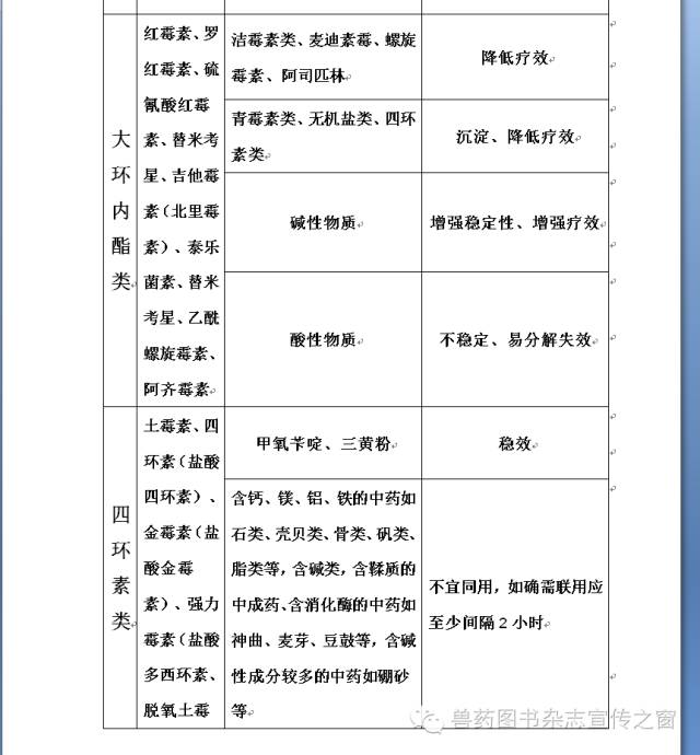 獸藥配伍大全最新表及其應用