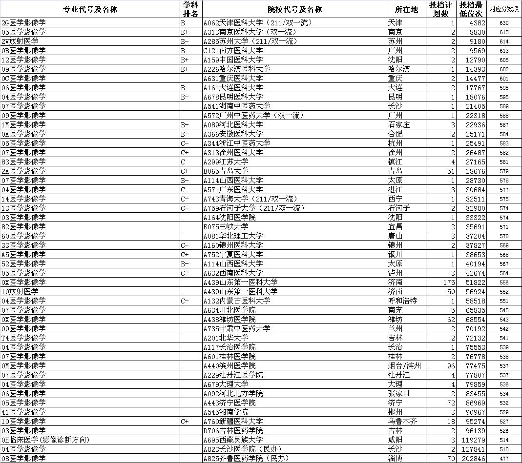 雍容璀璨 第2頁(yè)
