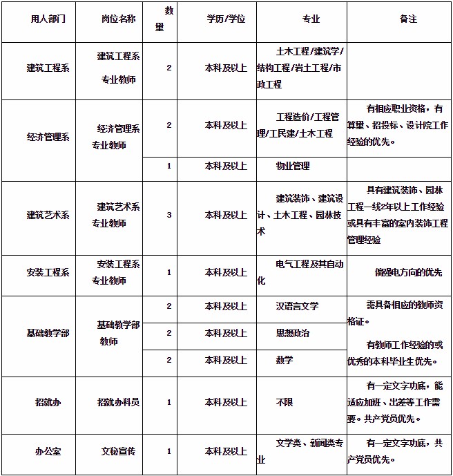 富陽人才網(wǎng)最新招聘信息概覽