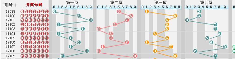 新澳門彩歷史開獎(jiǎng)記錄走勢(shì)圖，揭示背后的風(fēng)險(xiǎn)與挑戰(zhàn)