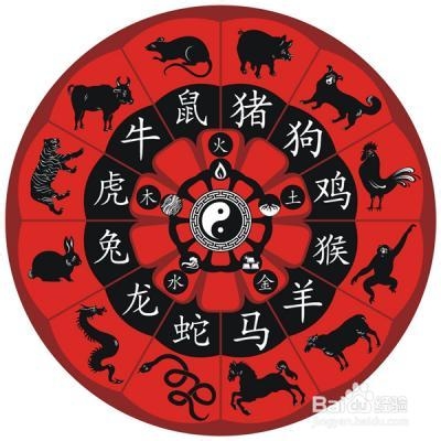 關(guān)于生肖預(yù)測的真相，最準(zhǔn)的生肖預(yù)測資料是否真實可靠？